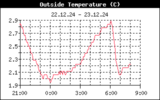 1d-temp