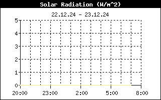 1d-solar