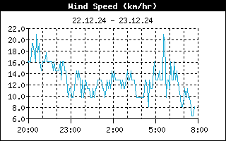 1d-wind