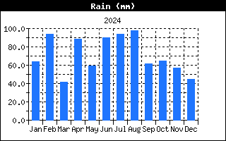 1y-rain