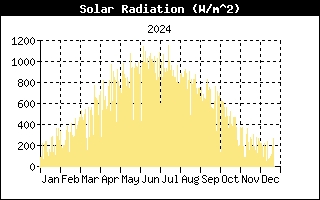 1y-solar