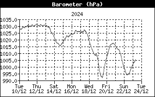 2w-bar