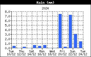 2w-rain