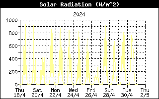 2w-solar