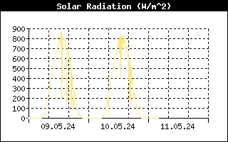 3d-solar